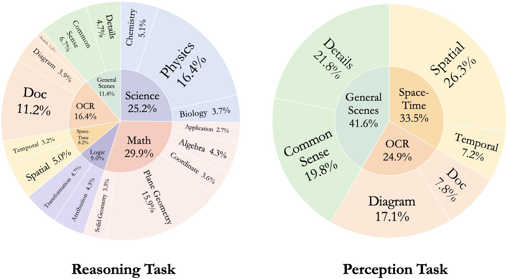 data-overview