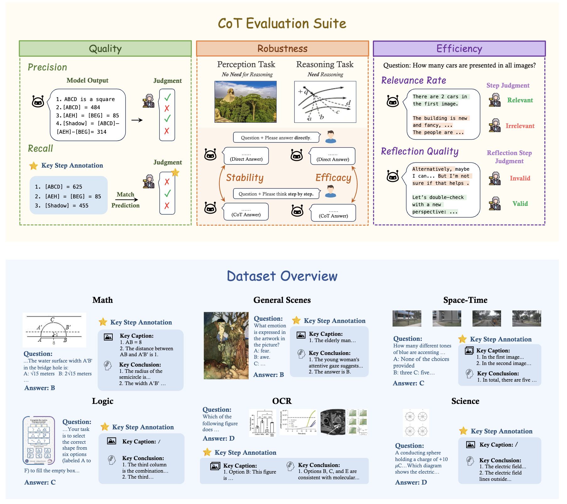 data-overview