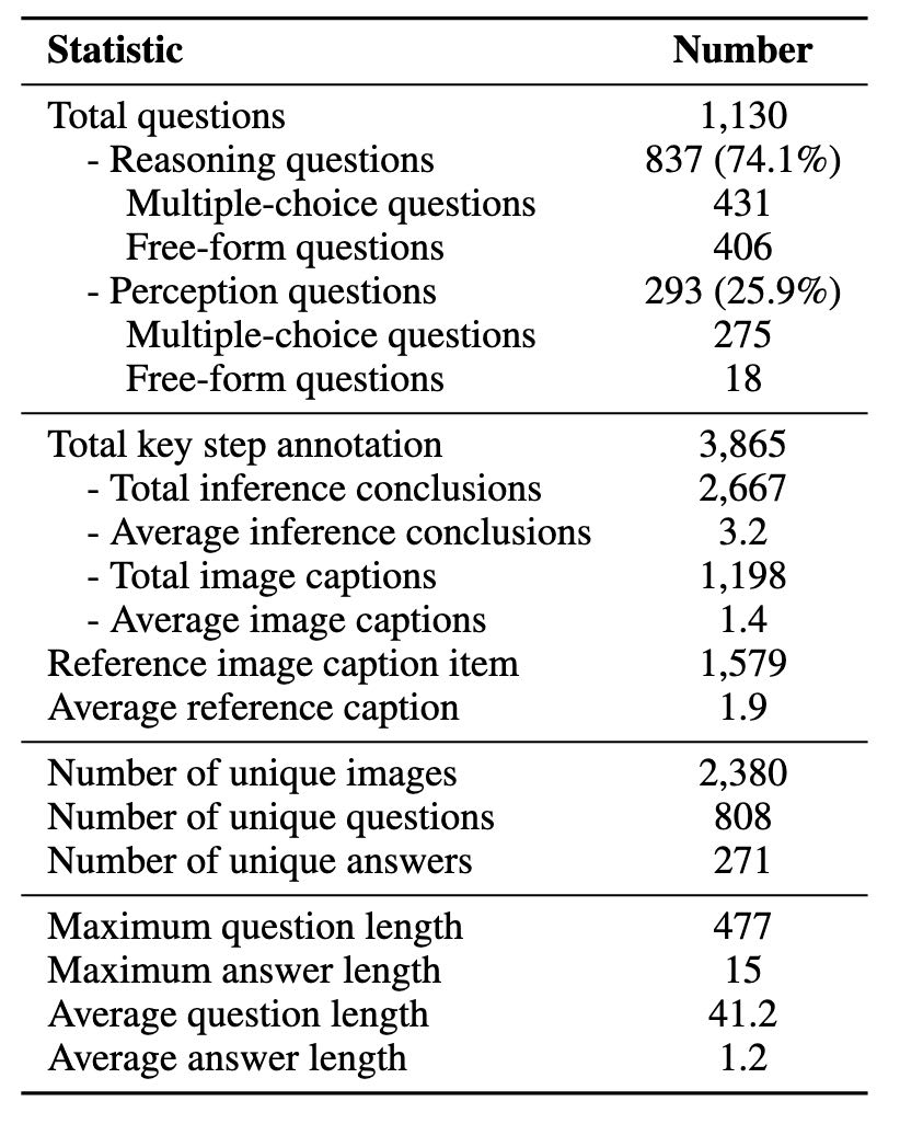 data-overview